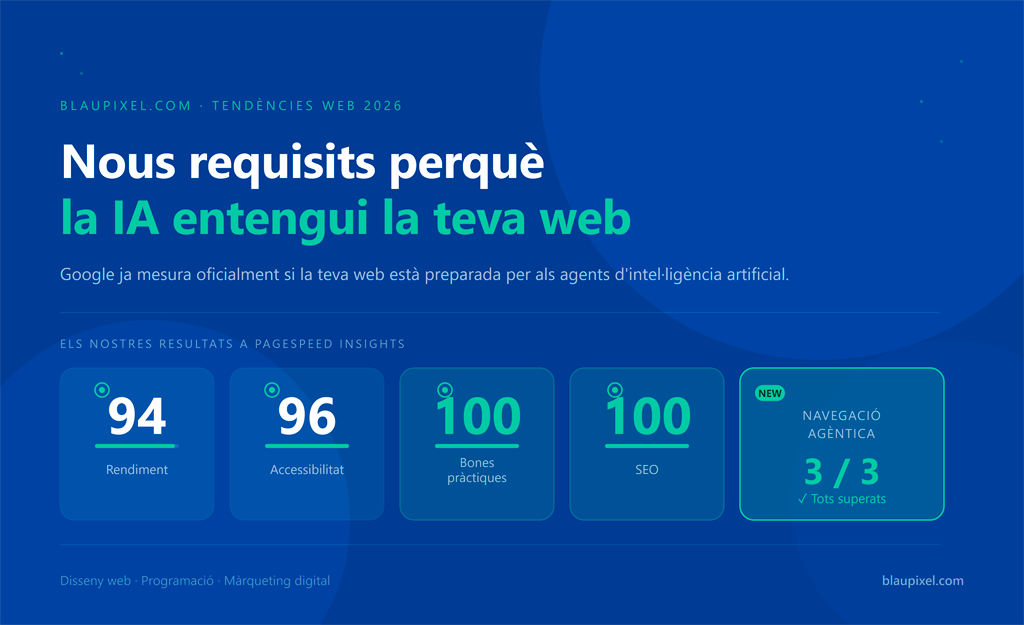 Nuevos requisitos para que la IA entienda tu web